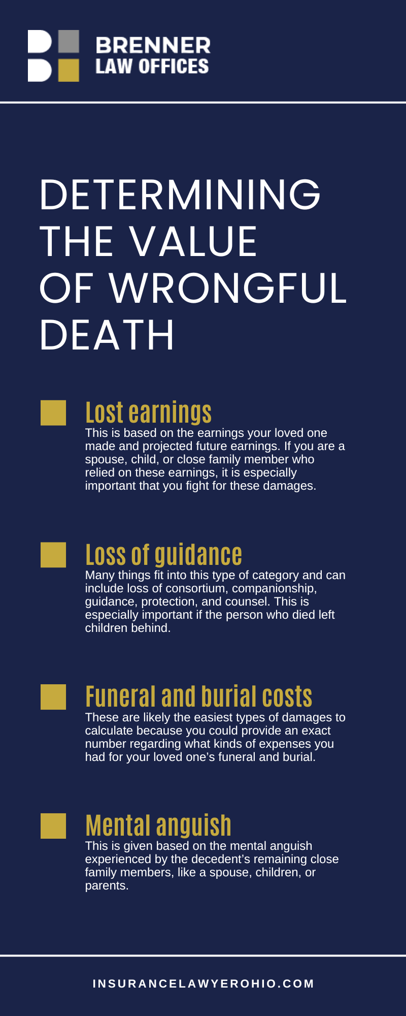 Determining The Value Of Wrongful Death Infographic