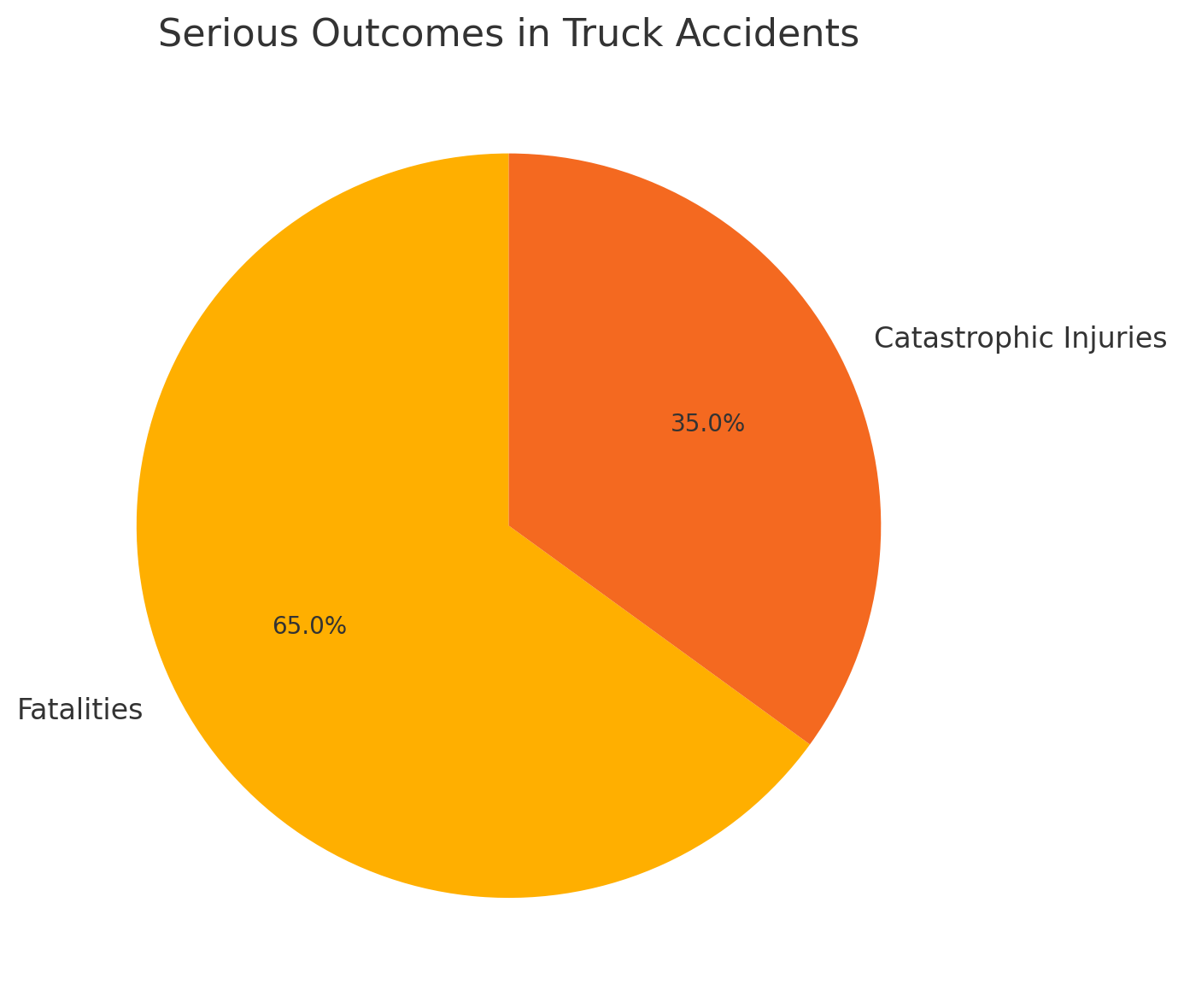 Serious Outcomes