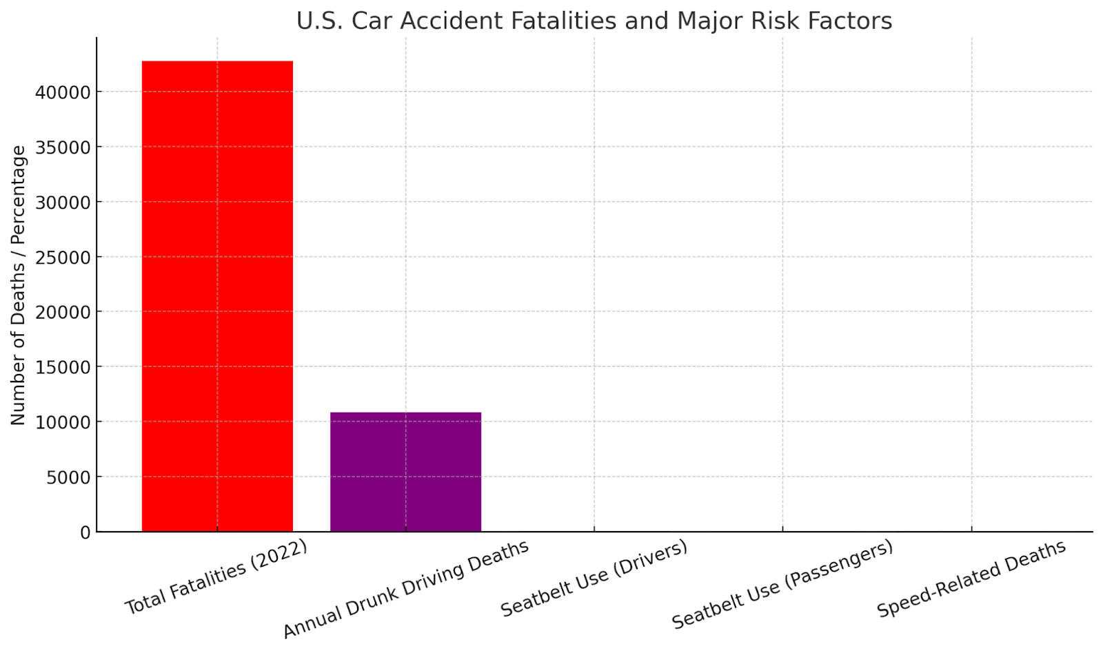 car-accident fatality data and leading risk factors